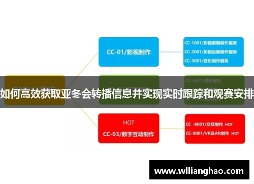 如何高效获取亚冬会转播信息并实现实时跟踪和观赛安排