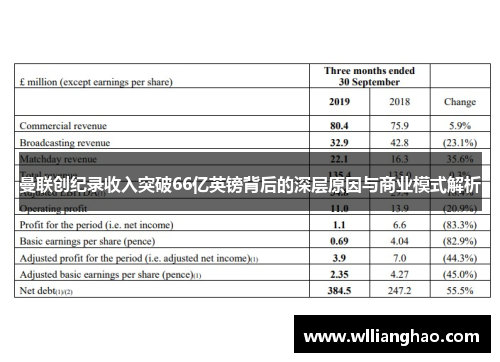 曼联创纪录收入突破66亿英镑背后的深层原因与商业模式解析 曼联创纪录收入突破66亿英镑背后的深层原因与商业模式解析