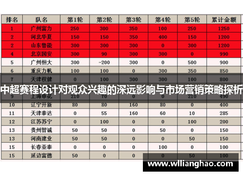 中超赛程设计对观众兴趣的深远影响与市场营销策略探析 中超赛程设计对观众兴趣的深远影响与市场营销策略探析