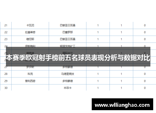 本赛季欧冠射手榜前五名球员表现分析与数据对比 本赛季欧冠射手榜前五名球员表现分析与数据对比
