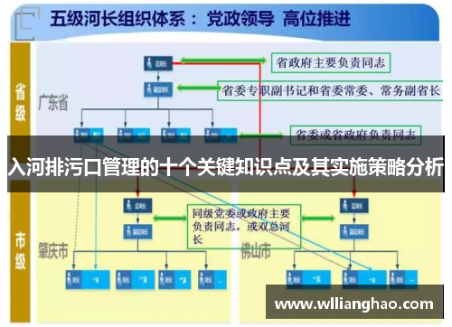 入河排污口管理的十个关键知识点及其实施策略分析 入河排污口管理的十个关键知识点及其实施策略分析