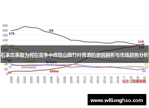 石家庄英励为何在竞争中败给山西竹叶青酒的原因剖析与市场趋势分析 石家庄英励为何在竞争中败给山西竹叶青酒的原因剖析与市场趋势分析