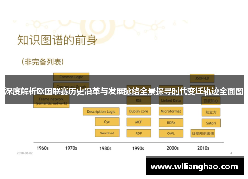 深度解析欧国联赛历史沿革与发展脉络全景探寻时代变迁轨迹全面图